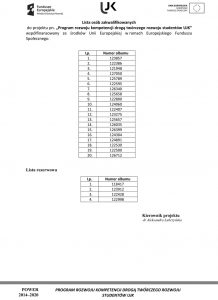 lista-218x300 Lista osób zakwalifikowanych do udziału w projekcie UE